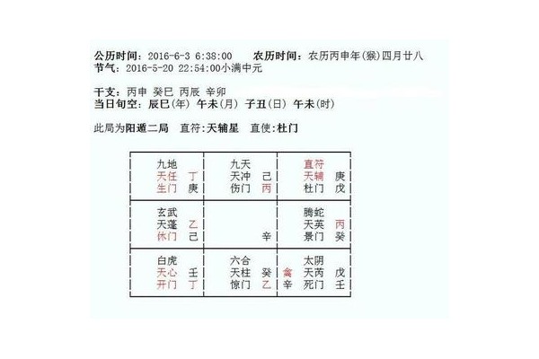 奇门遁甲吉星是什么