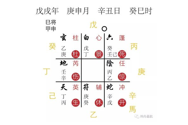 奇门遁甲表示什么生肖