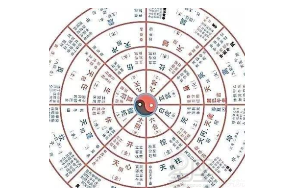奇门遁甲在庙是什么意思