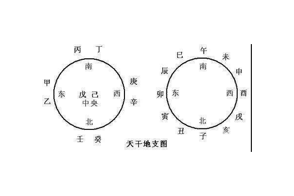 奇门遁甲配什么节奏