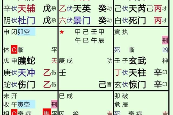 奇门遁甲里的什么神煞