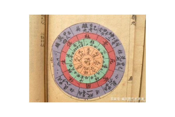 奇门遁甲有什么看法