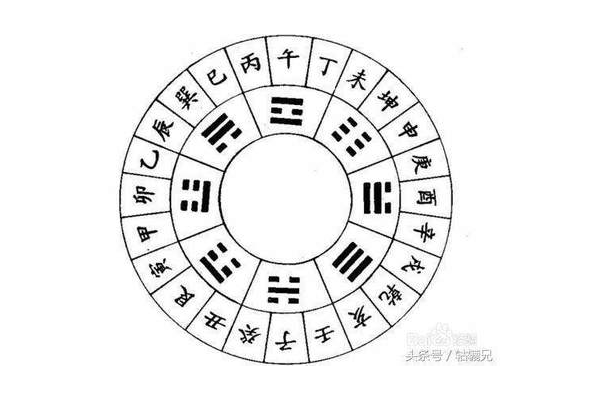 奇门遁甲指什么生肖