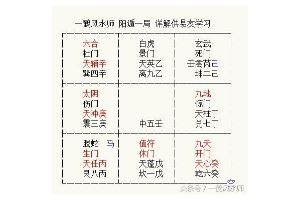 奇门遁甲里的老婆叫什么