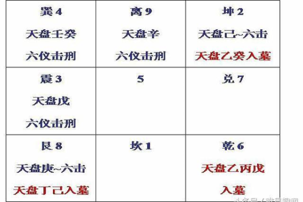 奇门遁甲辛加一什么意思