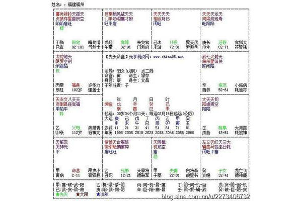 八字奇门遁甲代表什么