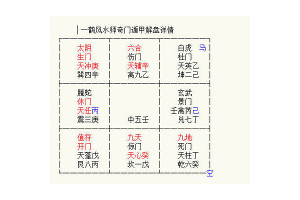 奇门遁甲中阴宅是什么