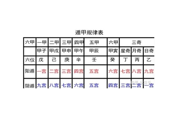 奇门遁甲星奇什么意思