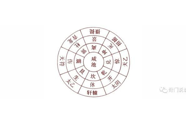 奇门遁甲的九星是什么