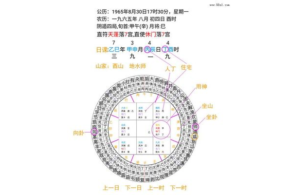 奇门遁甲用什么教材