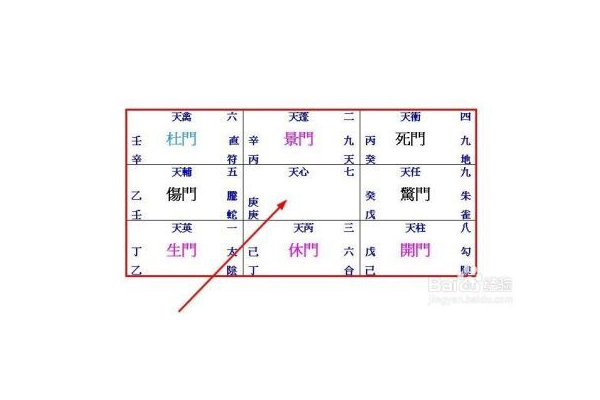 奇门遁甲天心什么寓意