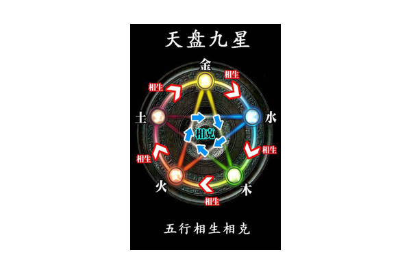 奇门遁甲用什么手法学