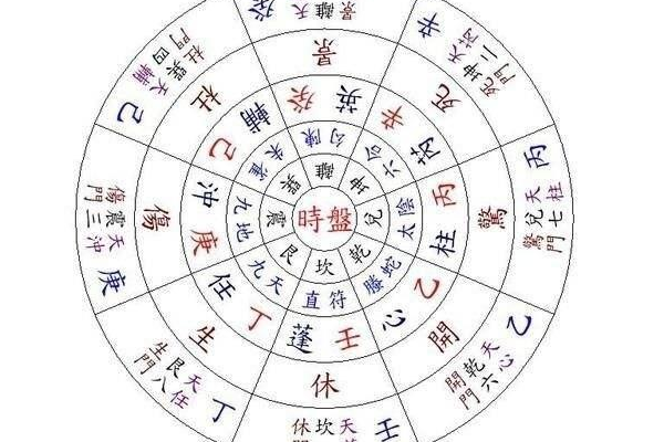 奇门遁甲什么为龙