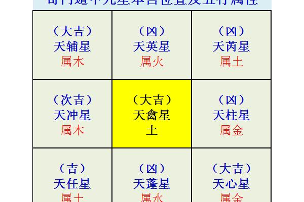 奇门遁甲属什么属性