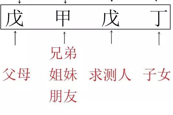奇门遁甲测父母看什么