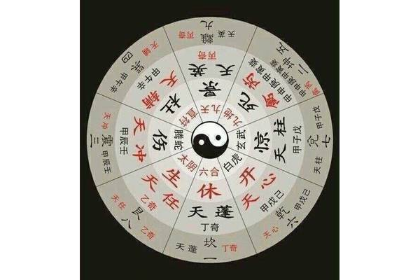 奇门遁甲排盘是什么