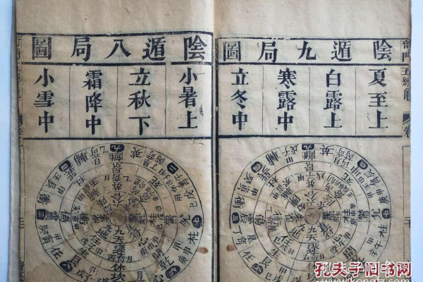 奇门遁甲八门看什么书