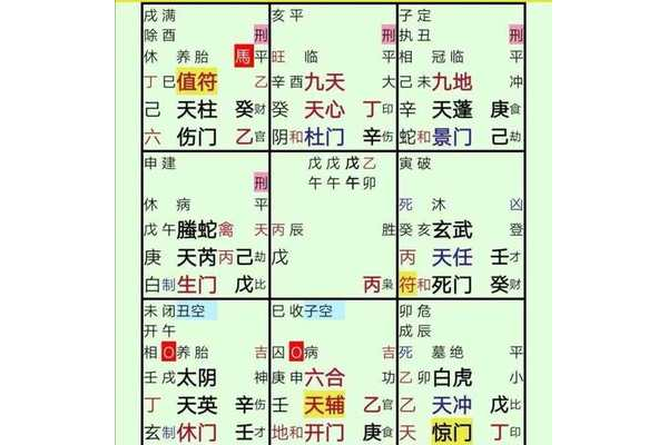 奇门遁甲中财星叫什么