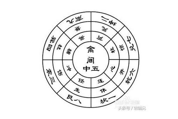 奇门遁甲球什么意象