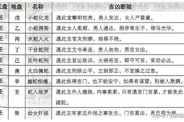 奇门遁甲男人带什么关系