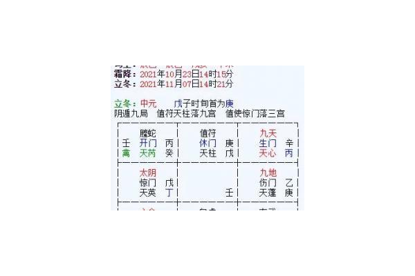 奇门遁甲什么是招财