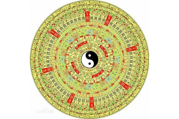 奇门遁甲中的罗盘叫什么