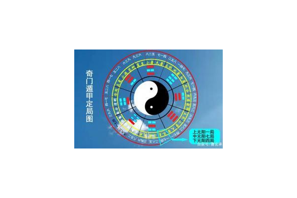 道家奇门遁甲包含什么