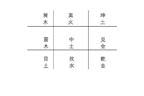奇门遁甲中什么是九宫格