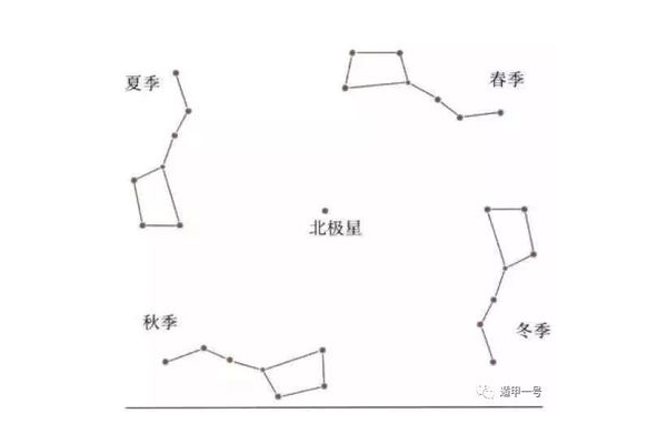 奇门遁甲镜子放在什么门