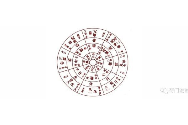奇门遁甲由什么构成图片