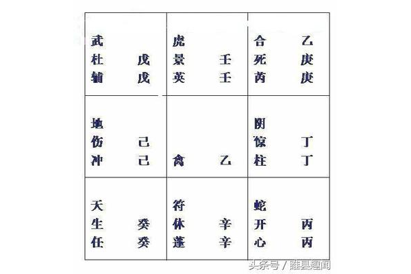 奇门遁甲入门教程五行
