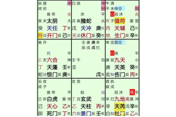 奇门遁甲全盘看什么