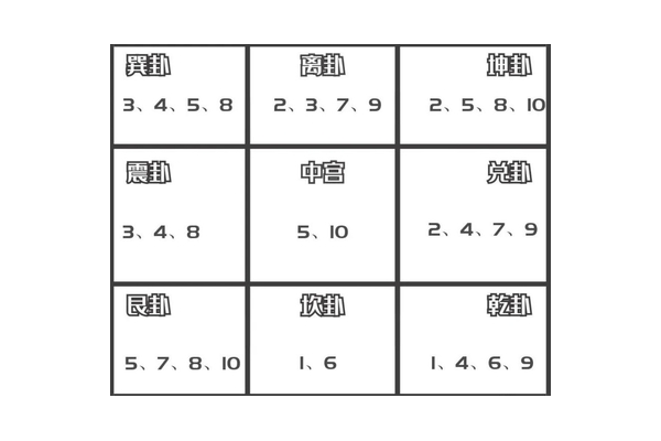 奇门遁甲里什么数字好看