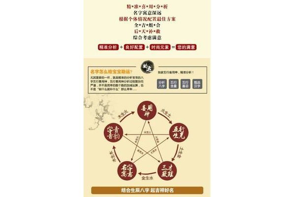 奇门遁甲中五鬼是什么