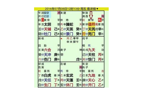 奇门遁甲数学入门基础