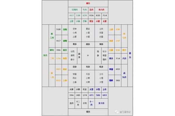 奇门遁甲阴阳局什么意思