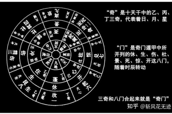奇门遁甲三奇是什么