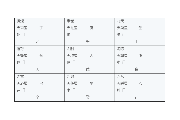 奇门遁甲八神在什么宫位