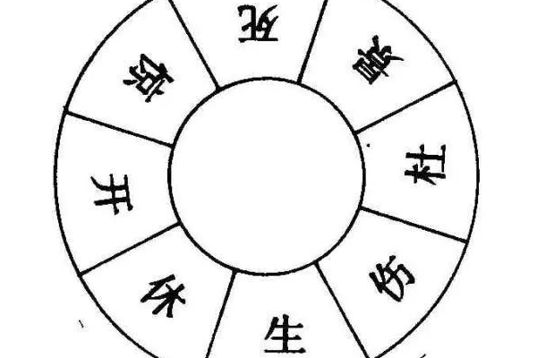 奇门遁甲生门什么意思