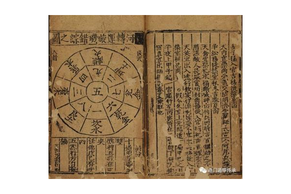 易经奇门遁甲什么意思