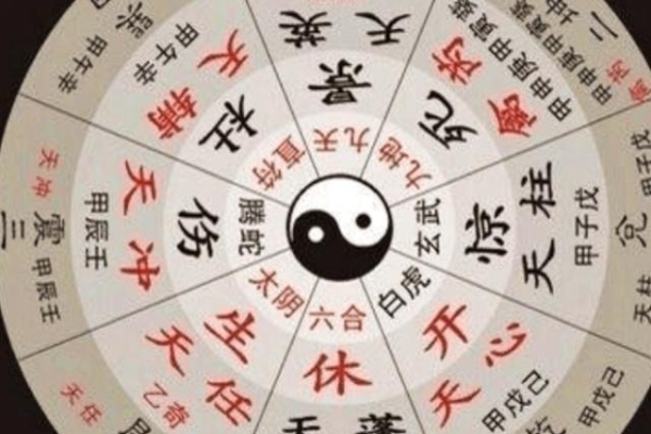 奇门遁甲都分什么