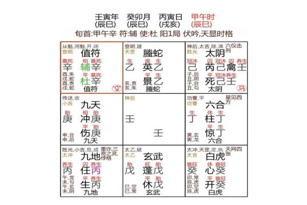 什么时候不能测奇门遁甲