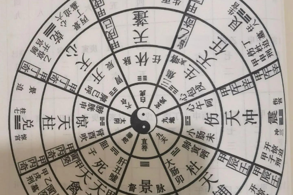奇门遁甲中遁甲什么意思