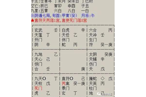 奇门遁甲3代表什么数字