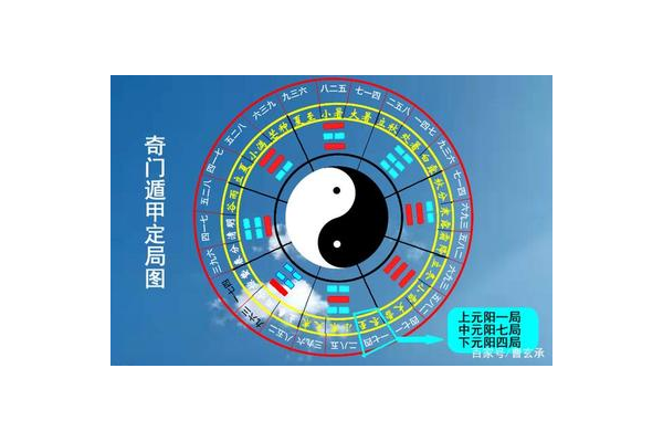 奇门遁甲神位代表什么