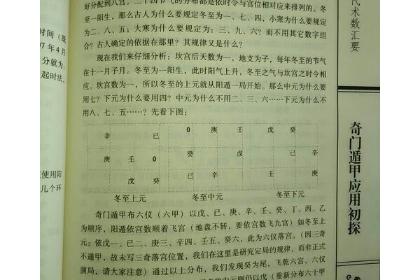 奇门遁甲入门有哪些
