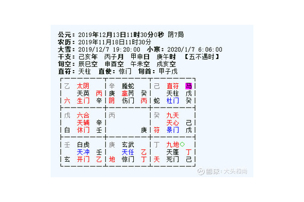 奇门遁甲甲子戊实盘入门