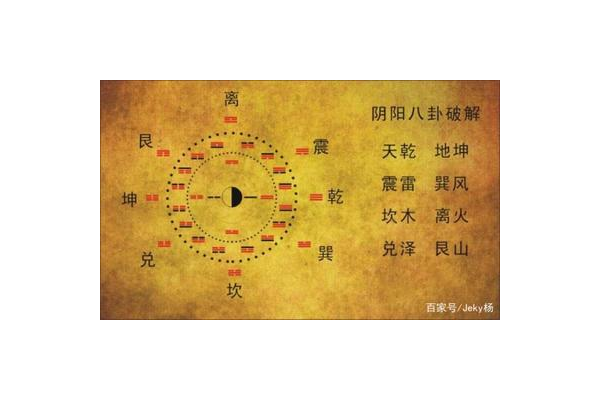国学文化奇门遁甲学什么