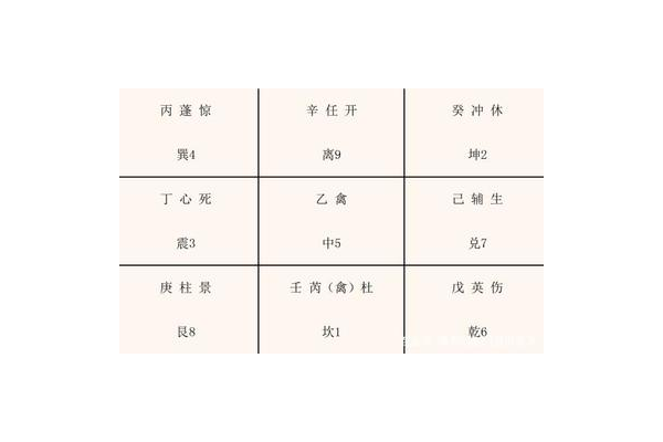 奇门遁甲最重视什么用神