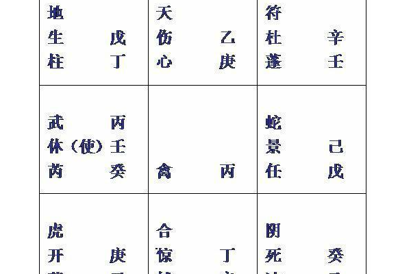 奇门遁甲根据什么定局